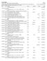 Data Est-cx Histórico Chave Entrada Saída Saldo *** SALDO ANTERIOR *** ,41D , ,32D