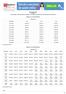 Tabela de 3 à 29 vidas/beneficiários. Enfermaria (E) Faixa Etária TNO FLEX TNE. 0 a 18 anos R$ 207,40 R$ 211,64 R$ 225,15