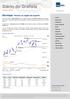 Diário do Grafista. Ibovespa: Fechou na região de suporte. Análise Técnica