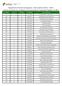 Lista de ordenação de candidatos para lecionação de Expressão Plástica nas AEC