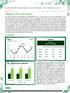 COMPORTAMENTO SEMANAL DE MERCADO