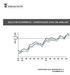 ÍNDICE CONSTRUÇÃO CIVIL NO BRASIL OTIMISMO NA CONSTRUÇÃO CIVIL PRODUTO INTERNO BRUTO (PIB) Ano: 04.