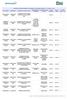 Ocorrências e principais trabalhos de manutenção e conservação realizados 25.º Trimestre Material Aplicado / Descrição da Avaria