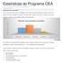 Estatísticas do Programa OEA