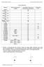 Lista de Materiais. Laboratório P111 BC Resistor ¼ W