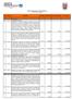 Rede de Saneamento de Vilar de Mouros Lista de Preços Unitários. ID Código Descrição Unidade Quantidade Preço da Proposta Preço Total