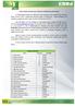 Lista de Atletas Inscritos para o Nacional de Badminton de Fortaleza