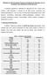 Relatório da CPA (Comissão Própria de Avaliação) da Pesquisa com os Estudantes das disciplinas Semipresenciais