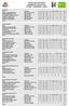 PILOTOS QUE PONTUARAM CAMPEONATO PAULISTA ª ETAPA - VOTORANTIM - CLUBES