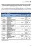 EDITAL Nº 005/2016 Unidade de Campanha 1. DA IDENTIFICAÇÃO DA VAGA, DO CURSO, DA DISCIPLINA, DO TURNO, DA FORMAÇÃO E DO REGIME DE TRABALHO N 01 N 01