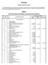 Finanças. Direção-Geral do Orçamento MAPA I RECEITAS DOS SERVIÇOS INTEGRADOS, POR CLASSIFICAÇÃO ECONÓMICA DESIGNAÇÃO DAS RECEITAS RECEITAS CORRENTES