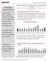 MARÇO/2019 CIDADE DE SÃO PAULO. Números do mês: Acumulado 12 meses. Média do ano. Pesquisa do Mercado Imobiliário