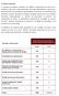 DIPLOMA DE ESPECIALIZAÇÃO EM. Sociologia das organizações 30h 6. Gestão de recursos humanos 30h 6. Gestão de recursos financeiros 30h 6