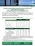 Trimestre Variação (%) Principais Indicadores Financeiros (R$ mm) 1T12 4T11 1T11 1T12/4T11 1T12/1T11 Receita líquida 192,4 192,0 173,1 0,2% 11,1%