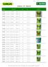 Em vigor desde: 21/05/2014 Máquinas e Ferramentas - 1 / 17 TABELA DE PREÇOS