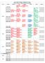 AGR2017 Biologia do solo. a T31/32. AGR2017 Agroclimatologi a T31/32. AGR2023 Sociologia Rural A. AGR2023 Sociologia Rural A