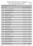 Aracaju - Cursos Técnicos Subsequentes 2016/1 - Edital 13/2016 Relatório de Classificação - Classificação de NOTA FINAL