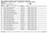 Endereço: Loteamento Rio Palmeira, Lote 01. Ordem Insc Nome Identidade Curso. Data: 16/11/2018 Página 1/10